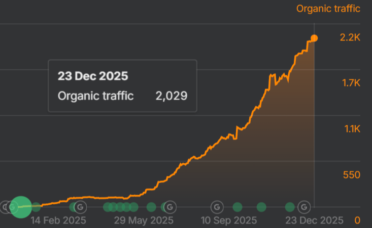 オウンドメディアの効果事例の表